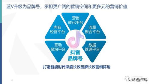 抖音长效营销 如何用产品解决方案驱动可持续增长